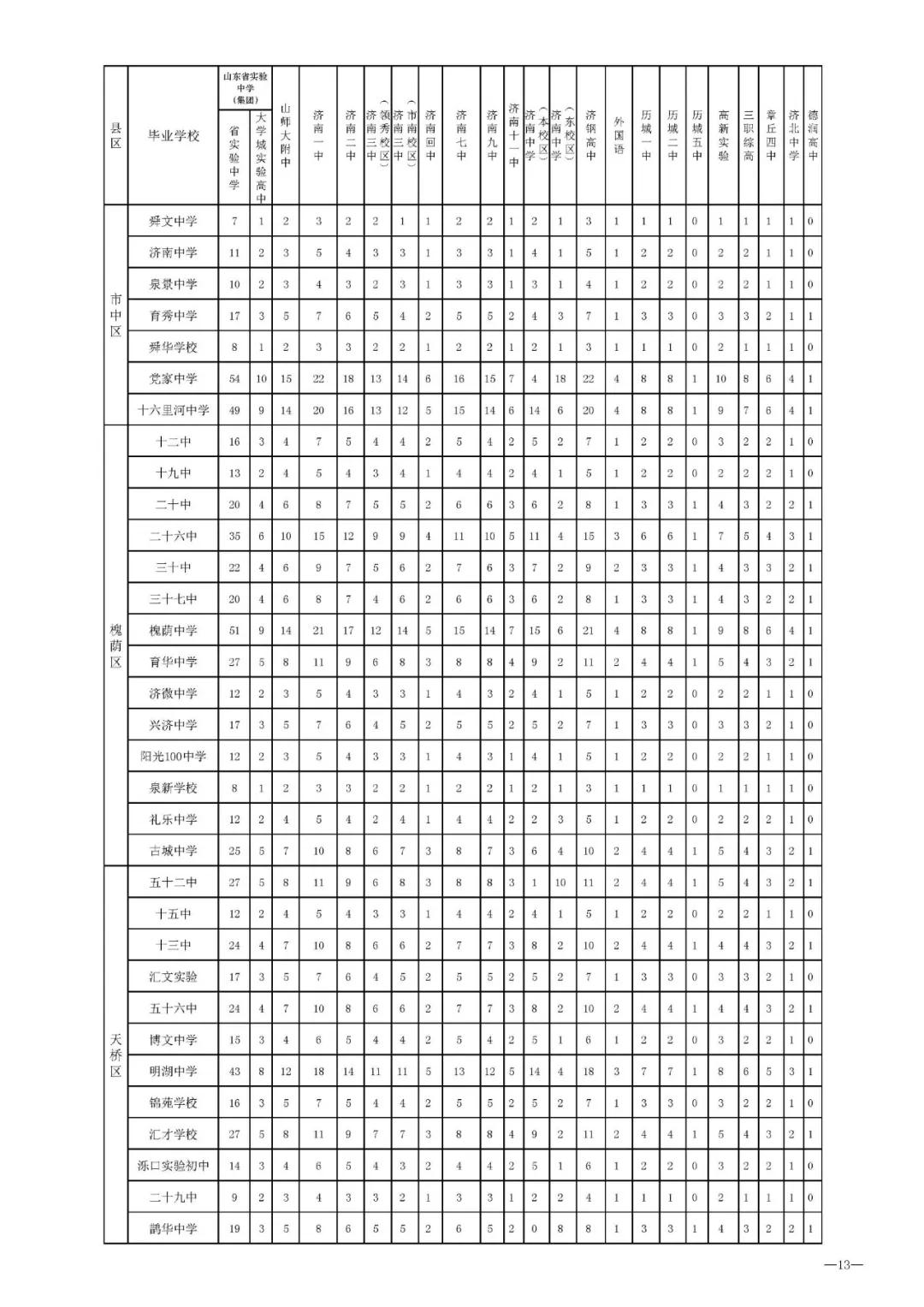 济南学区如何选择,济南学区的重要性