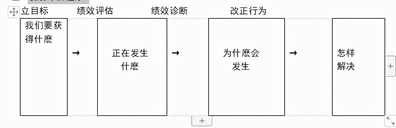 连锁招商计划书,创业计划书之加盟连锁店