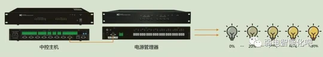 多媒体视频会议系统施工方案,多媒体视频会议系统安装教程