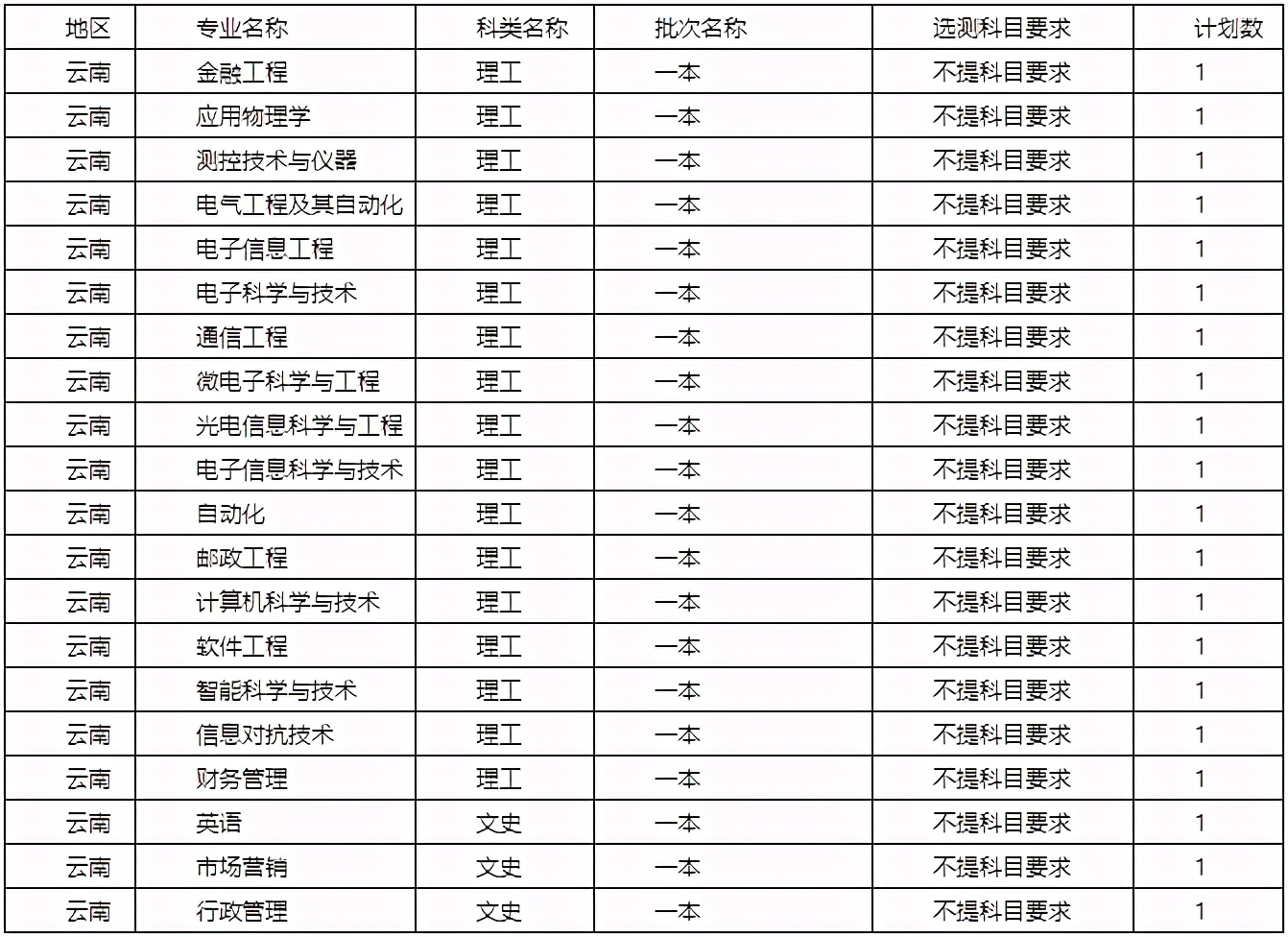 陕西2021高考预计分数线,陕西近期高考分数线