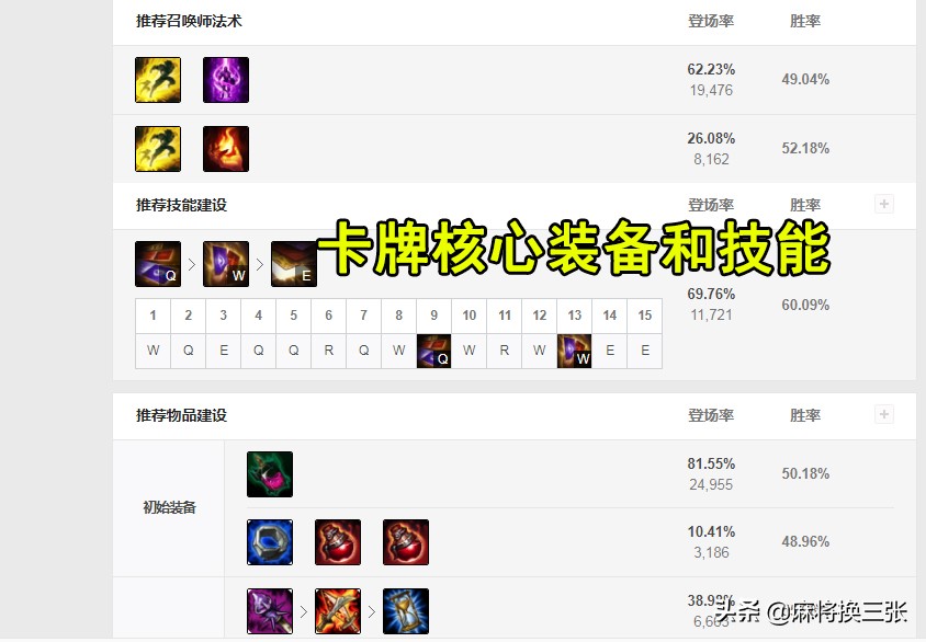 lol支援型中单,lol游走中路