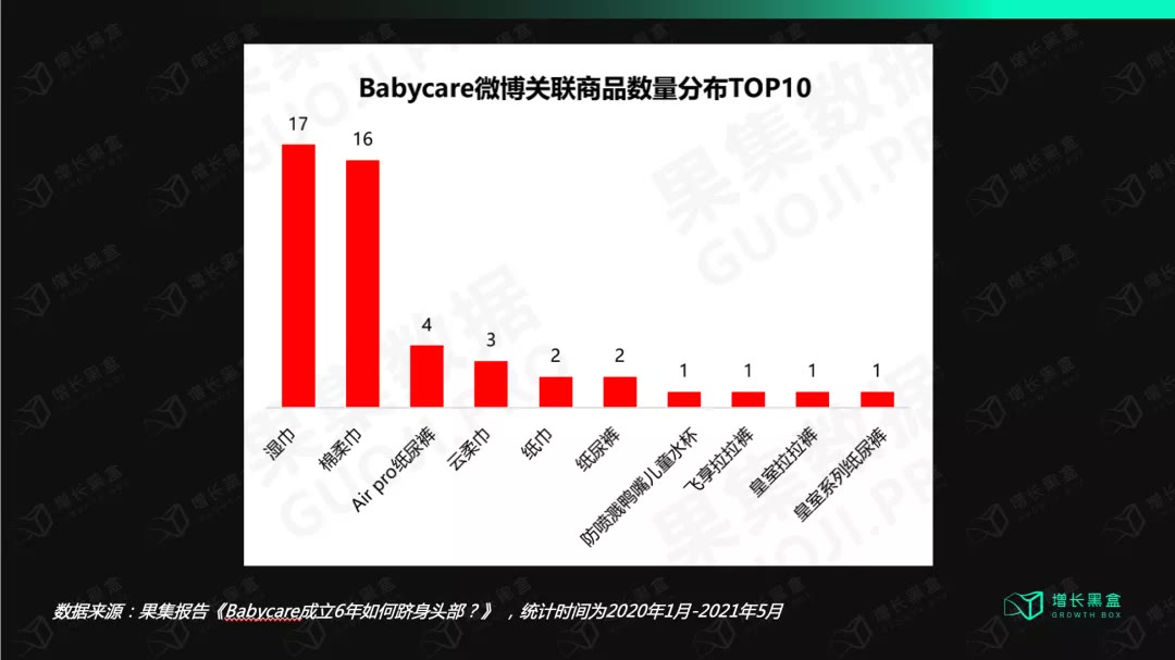 babycare纸尿裤卖点,babycare母婴产品质量怎么样