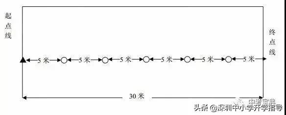 中考足球新政策,足球列入中考考核是必考吗