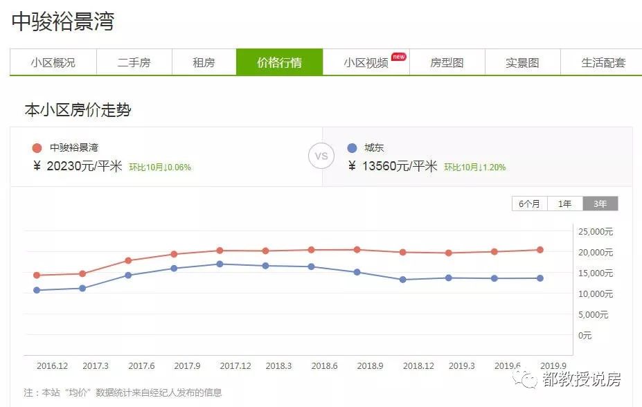 泉州城建北峰水墨芳华开盘时间,泉州市城建水墨芳华值得买吗