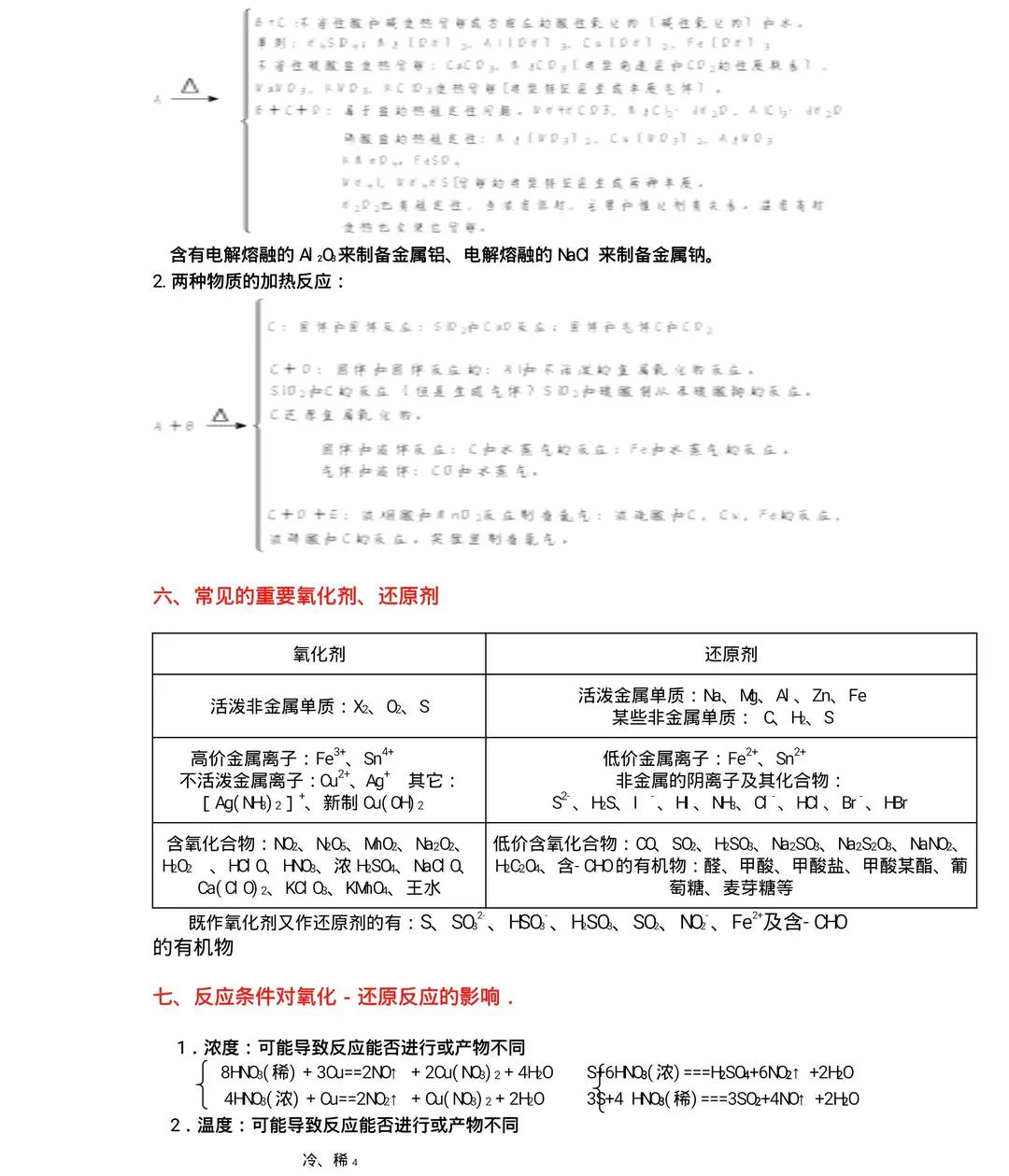 2024高考化学冲刺最后30天复习资料,高考冲刺必看合集