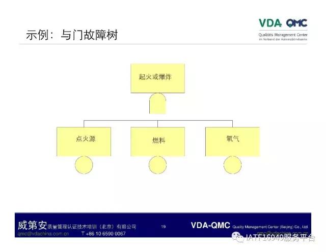 ppt故障树怎么添加,ppt如何制作故障树