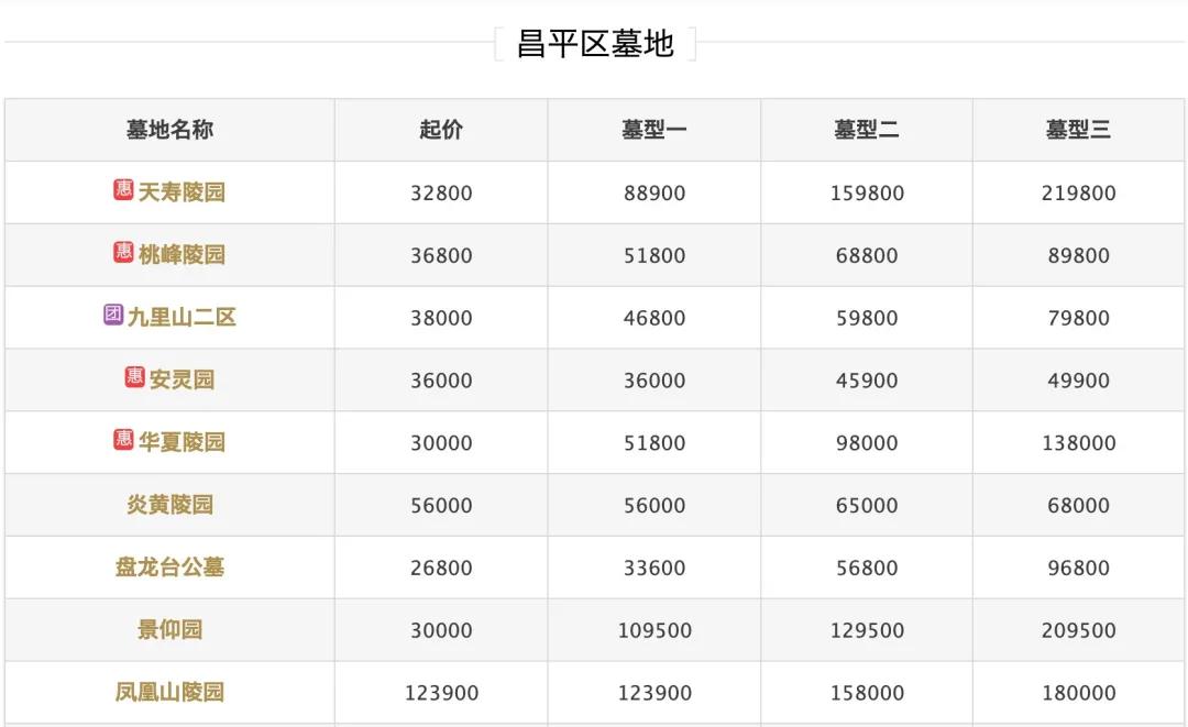 殡葬暴利行业天花板,公益性墓地利润