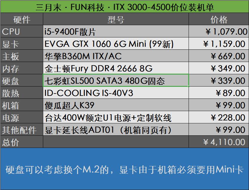 itx配置怎么买,如何组装一台500块的itx主机