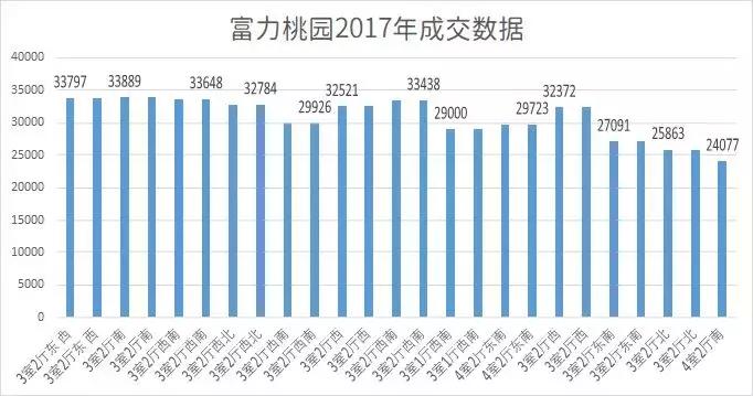 广州富力桃园二手房房价,富力桃园二手房为啥这么便宜