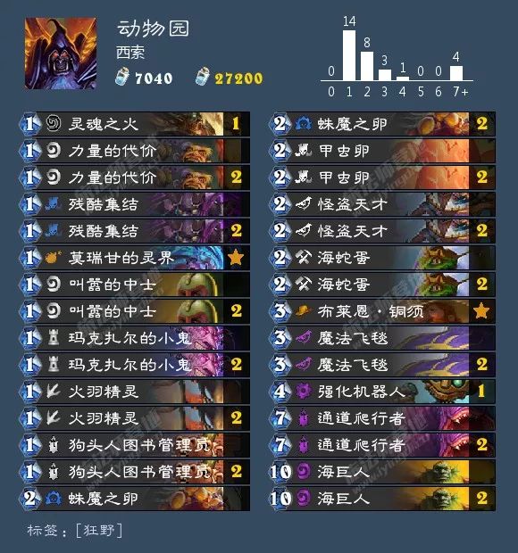 2021炉石酒馆战棋卡组图鉴,炉石传说酒馆战棋卡组视频