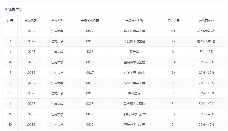 江苏省江南大学简介,江苏省江南大学是211重点大学吗