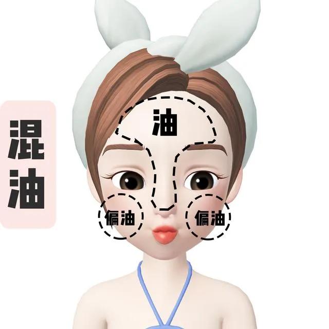 教你一分钟了解肤质,各种肤质的认识与护理