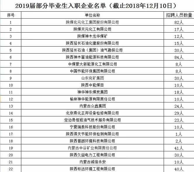 和青春不期而“榆”,请来榆林职院