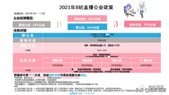 b站直播会有回访吗,b站后浪背后的争议之音