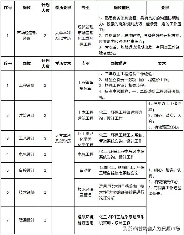 兰州化工企业招聘信息,青海省化工设计研究院有限公司