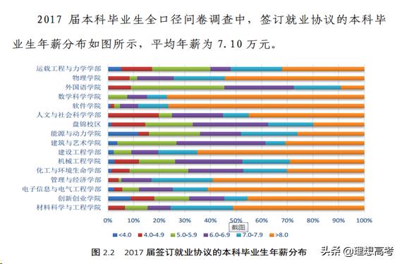 院校解读——大连理工大学