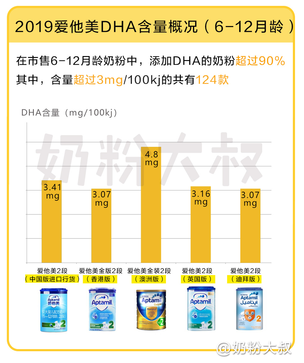 爱他美哪款配方全好消化,爱他美哪个版本好喝不上火