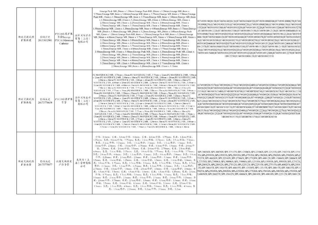 全面“两票制”！34.86万个耗材大降价，美敦力、强生、雅培...