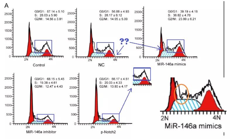众多大佬沦陷“论文工厂”！112篇论文，55%获基金资助