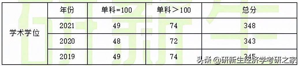 东北财经大学择校分析，附参考书、往年拟录取情况、备考指导
