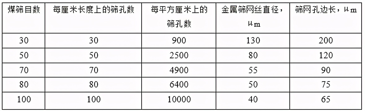 锅炉制粉系统工艺流程图,锅炉制粉系统流程图讲解