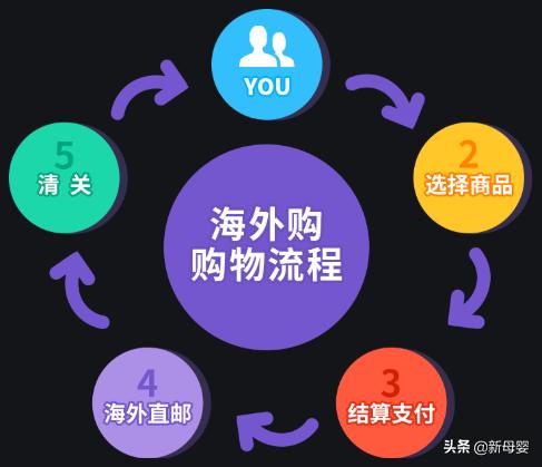 跨境电商奶粉有效吗,跨境电商奶粉你究竟买的是个啥