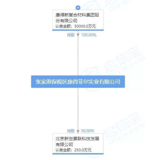 康得新破产清算,康得集团倒闭员工怎么赔