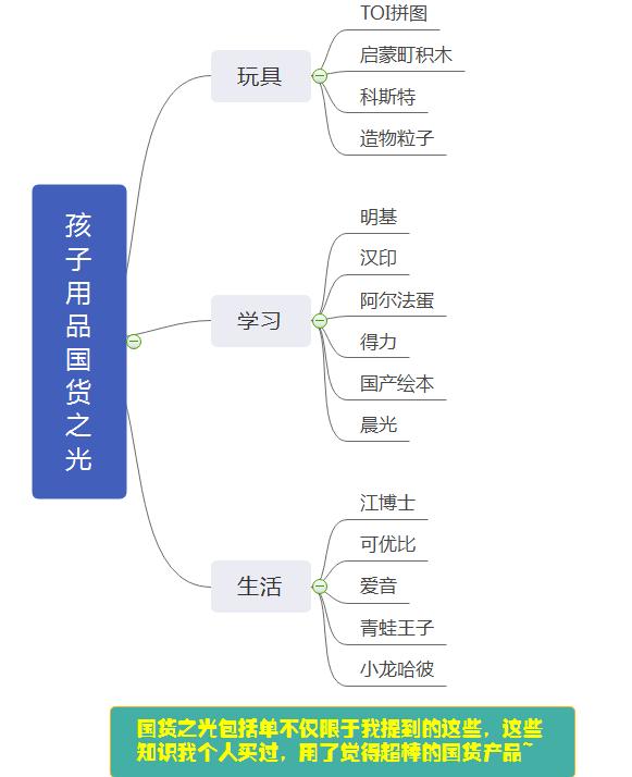 国货婴儿用品好物推荐,儿童用品国货