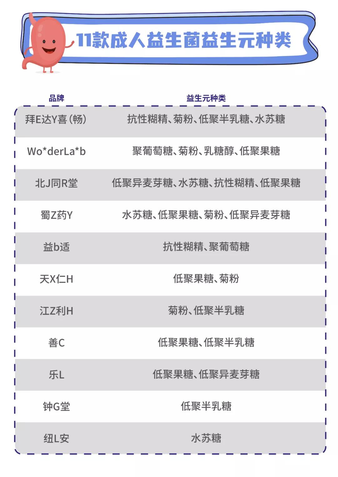 益生菌酸奶哪种含糖哪种不含糖,各种益生菌的测评