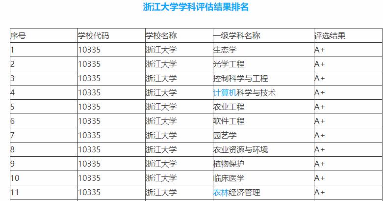 浙江大学实力到底怎么样,浙江大学排过第一吗