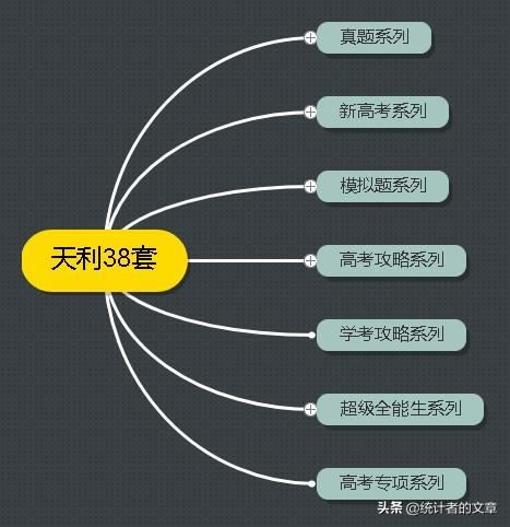 教辅书评测系列06宫-“天利38套”系列大型使用攻略