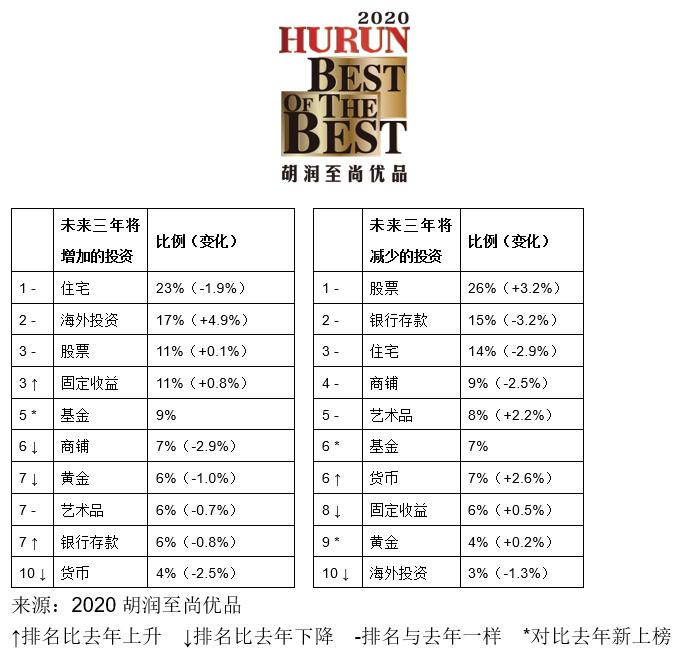 全球货币放水，谁能跑赢印钞机？答案来了