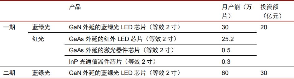 全球功率半导体igbt市场规模,igbt芯片属于功率半导体吗