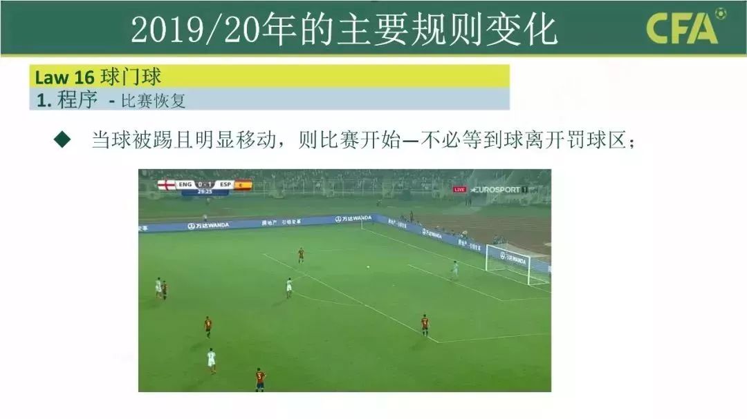 足球人墙新规,足球新规