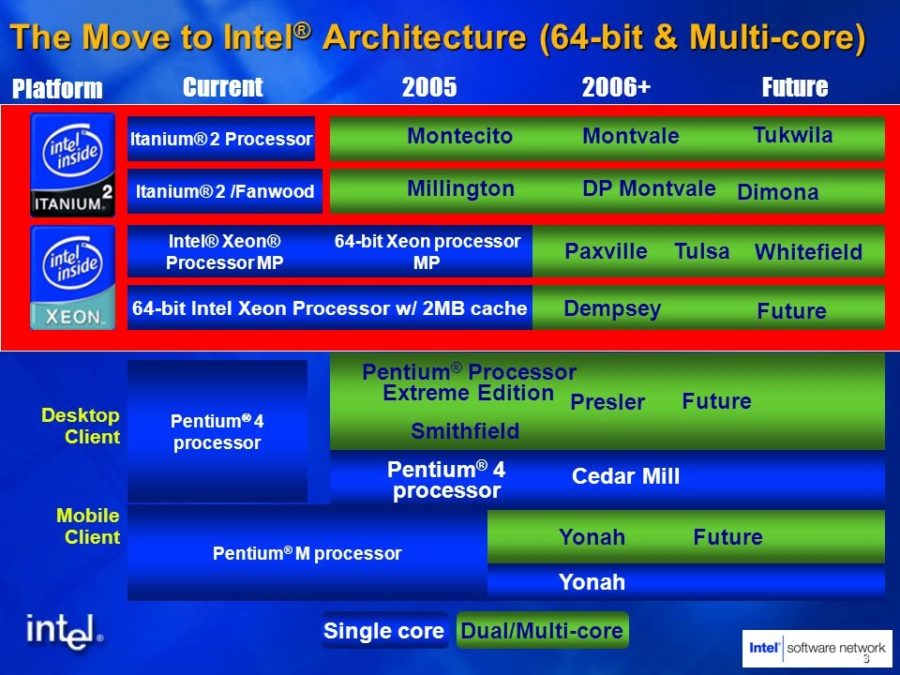 英特尔的迅驰cpu,intel迅驰8核