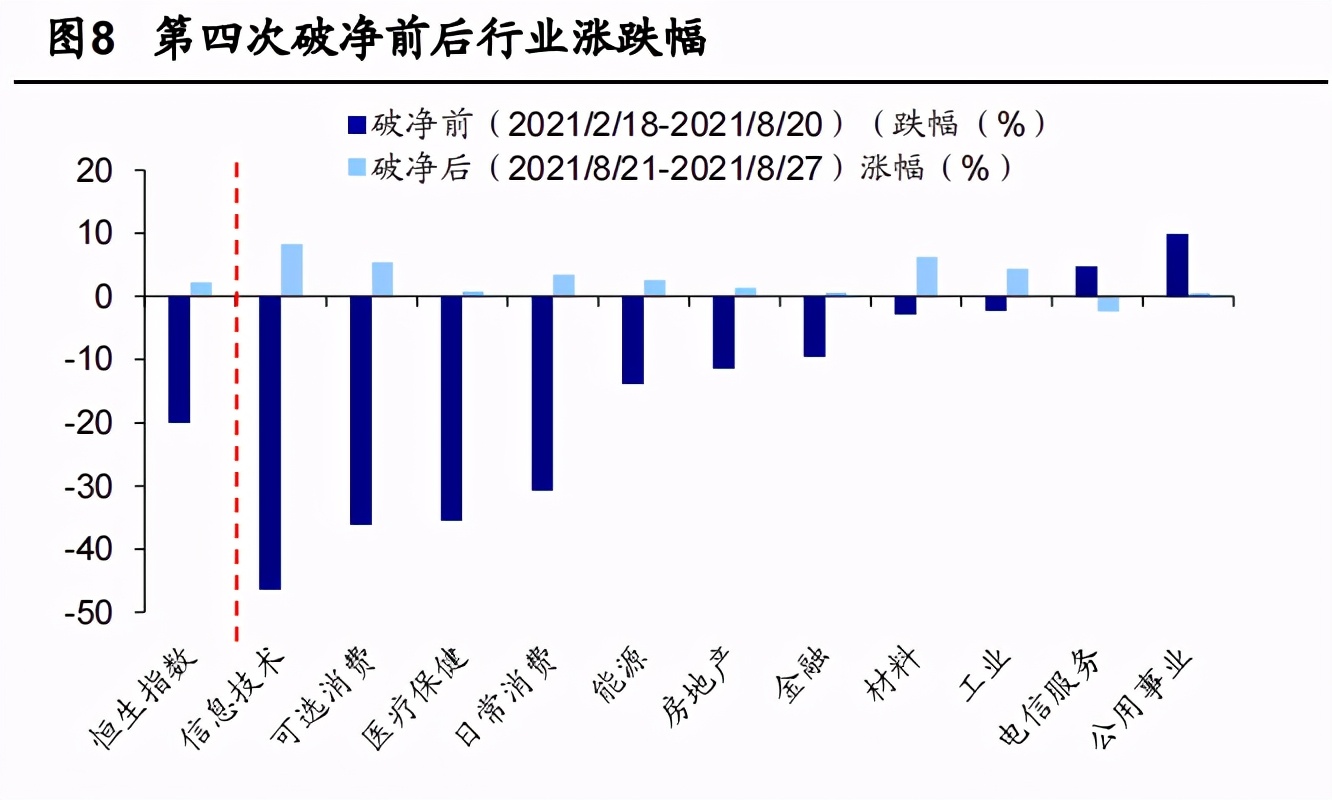 恒指破净,恒指破净最新消息