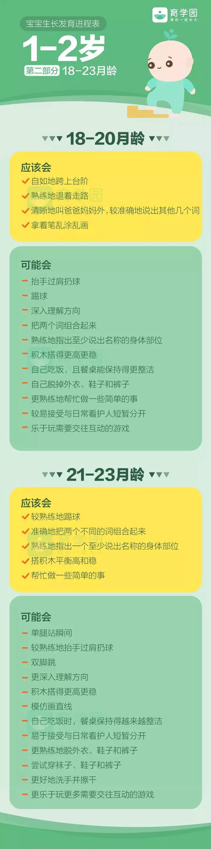 0-3岁儿童生长发育曲线图,0-3岁生长发育标准表