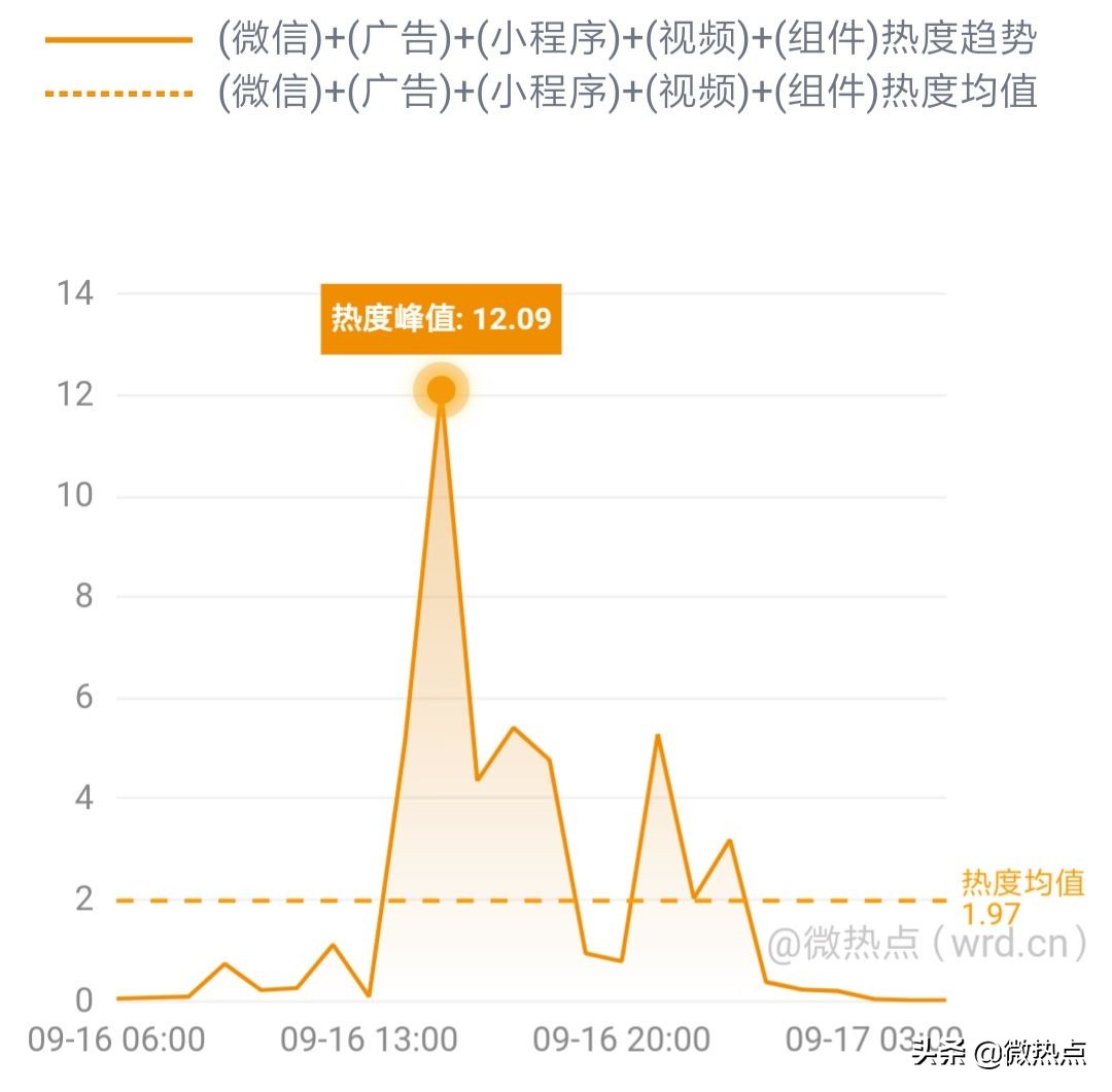 网事沸点：QQ音乐服务器一度崩溃；小米5G新品发布会将举行......