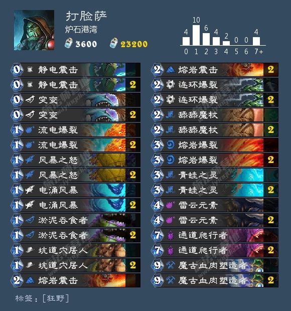 2021炉石酒馆战棋卡组图鉴,炉石传说酒馆战棋卡组视频