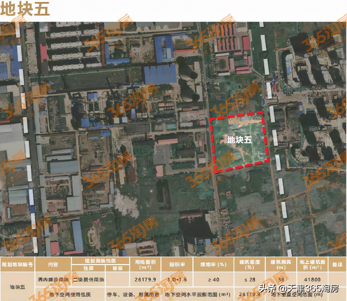 天津今年首批60宗地块亮相招商,天津或有17宗地块将流拍