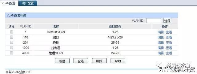 vlan基础及简单的vlan划分方法,划分vlan后不同vlan之间怎样通信