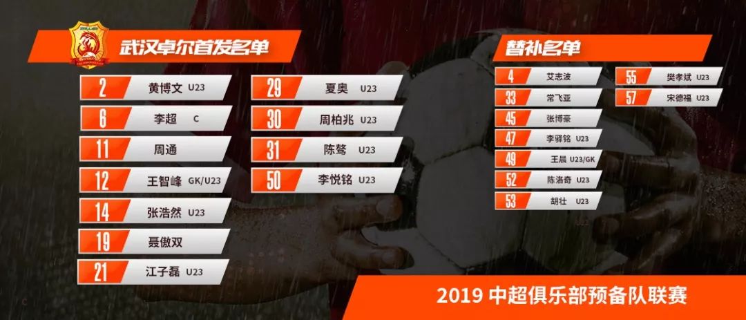 武汉卓尔2019年中超首场比赛视频,2018武汉卓尔预备队