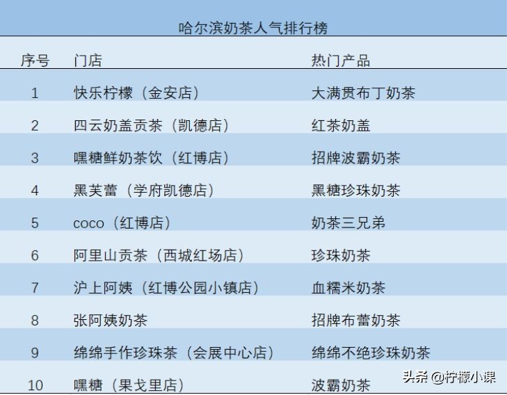 南方竞争激烈还能创业吗,南方竞争激烈还是北方竞争激烈