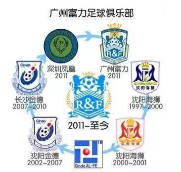 双雄！打造粤足“曼联曼城”，富力官宣队名广州城联手恒大做更多