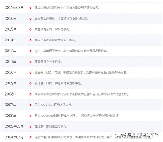 导热界面材料,导热材料厂家排名