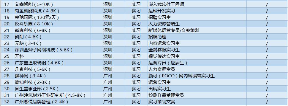 月薪50K!深圳证券、中国石油、中国电信…招5万余人