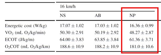 耐克next%新鞋,耐克next粉跑鞋