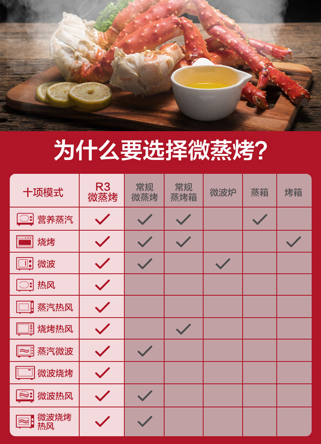 房子装修，上万元微蒸烤一体机真好用吗？收好这份攻略