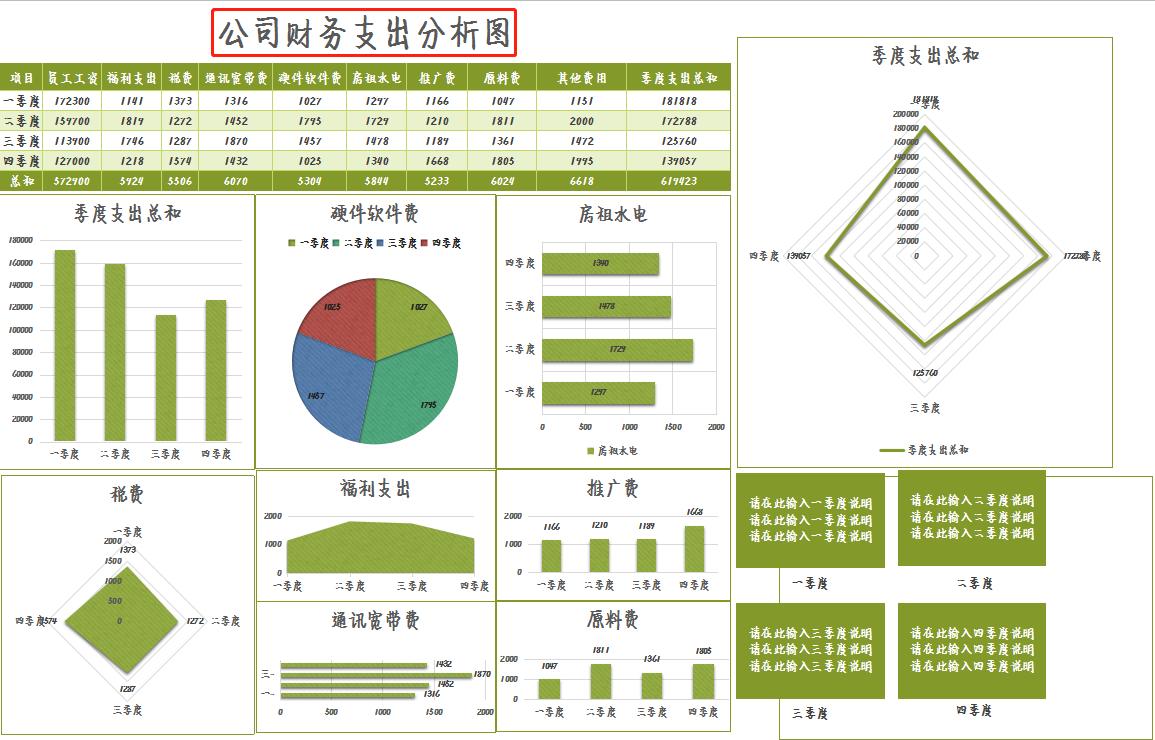 财务报表可视化数据图表操作方法,excel财务数据分析可视化报表