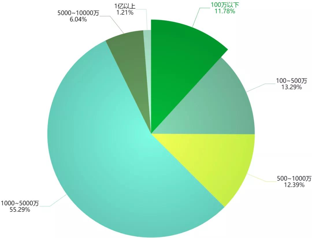 2022年水果种植行业发展趋势分析,2021云南水果种植基地